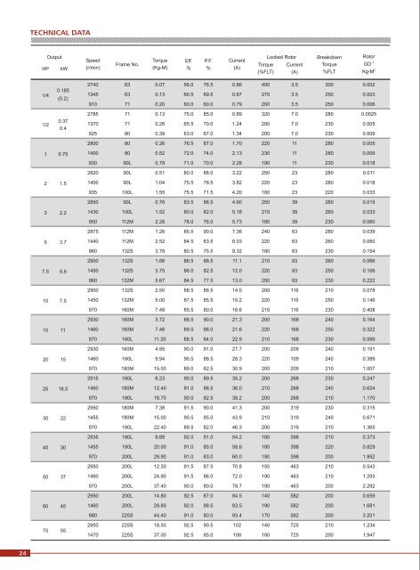 AEEF-series-electric-motor