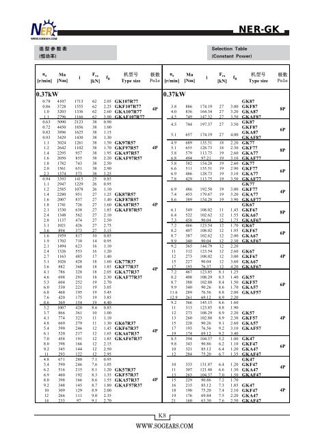 helical-bevel-gear-motors