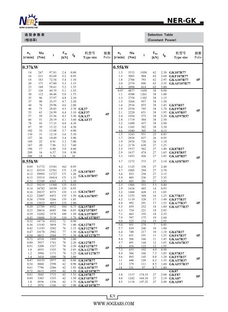 helical-bevel-gear-motors