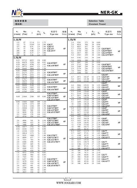 helical-bevel-gear-motors