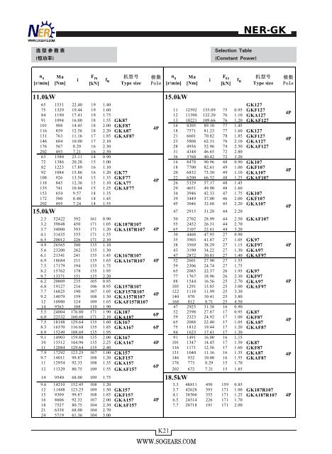 helical-bevel-gear-motors