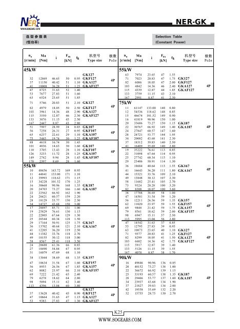 helical-bevel-gear-motors