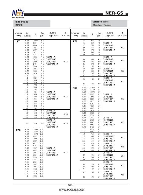 helical-worm-gear-motors