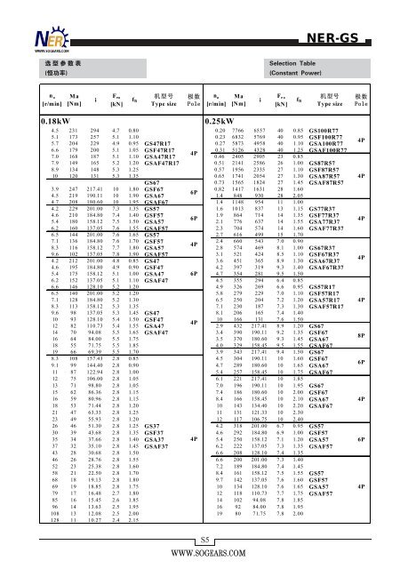 helical-worm-gear-motors