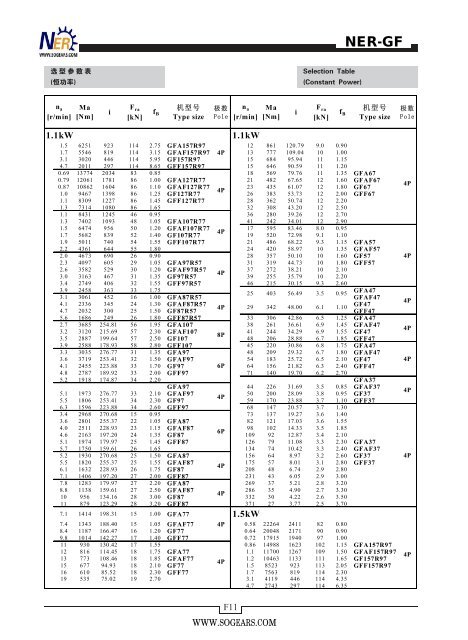 parallel-shaft-geared-motors