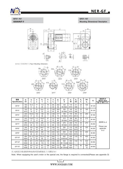 parallel-shaft-geared-motors