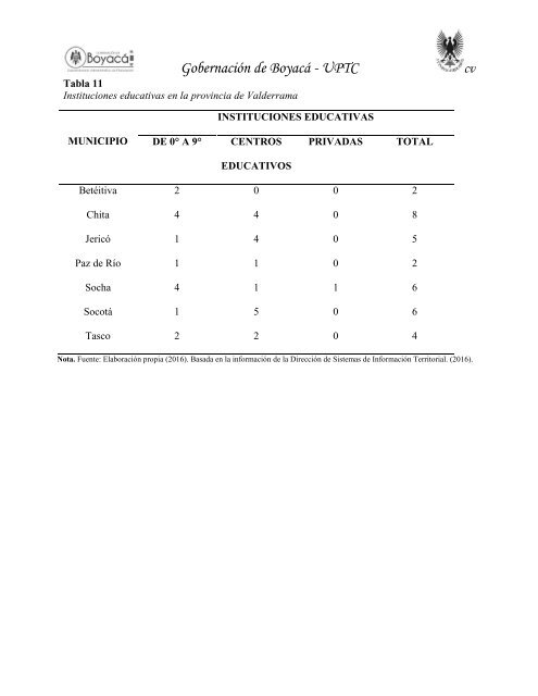 DOCUMENTO-TASCO