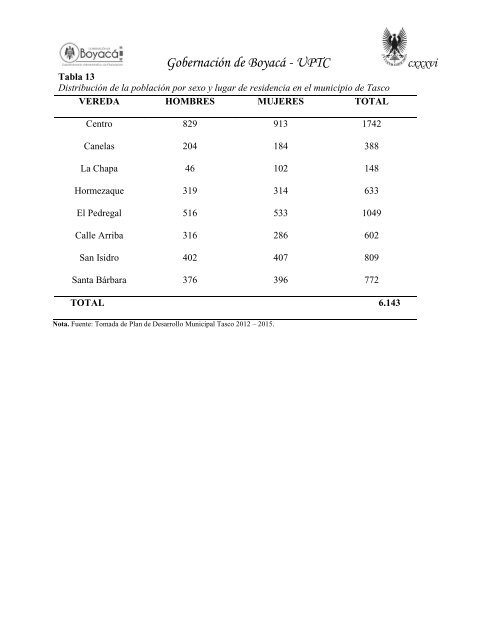 DOCUMENTO-TASCO