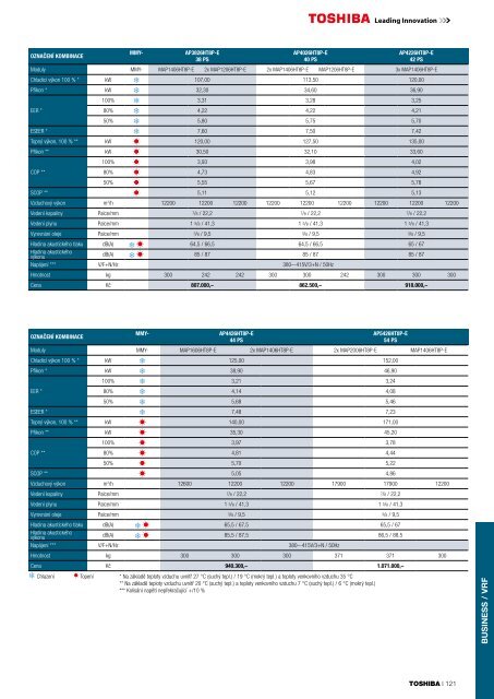 toshiba-katalog-produktu-2018-2019