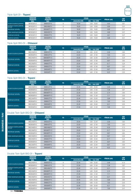 toshiba-katalog-produktu-2018-2019