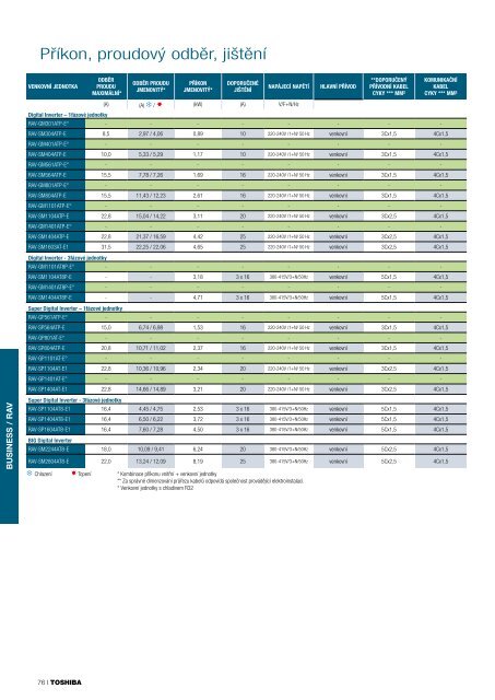 toshiba-katalog-produktu-2018-2019