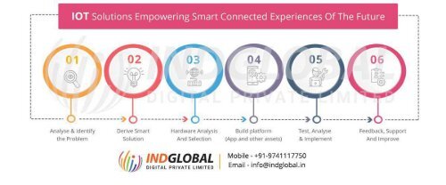 IoT Solutions Empowering Smart Connected Experiences Of The Future