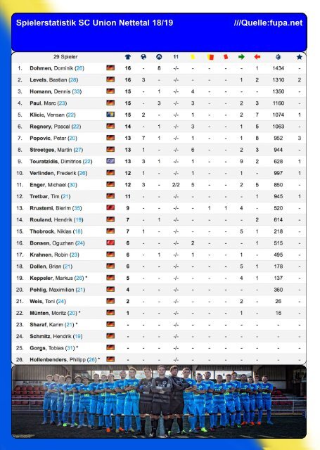 SCU - Aktuell Saison 18/19 - Nr. 9