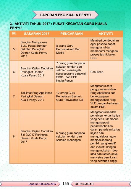 LAPORAN TAHUNAN 2017 upload