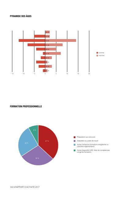 Rapport d'activité 2017 du MAN