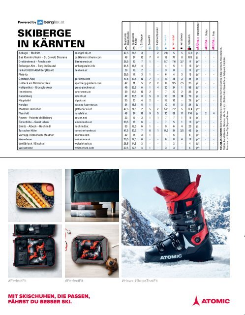 SPORTaktiv Winterguide 2018