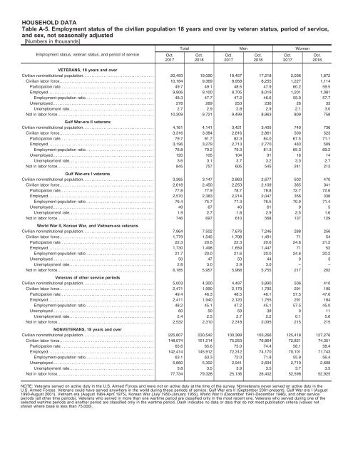 Hidden Unemployment