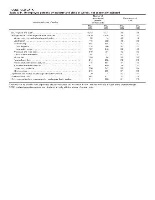 Hidden Unemployment