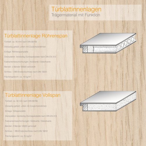 dwb Wohnraumtüren CPLHolzLine Eiche Roheffekt