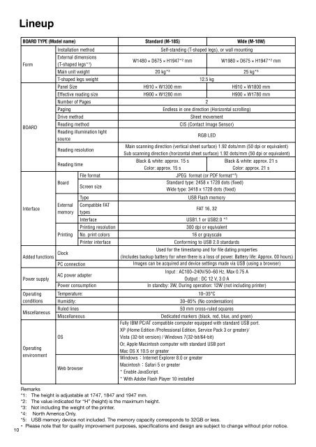 BOARDS DIRECT PLUS Copyboard Range Catalogue