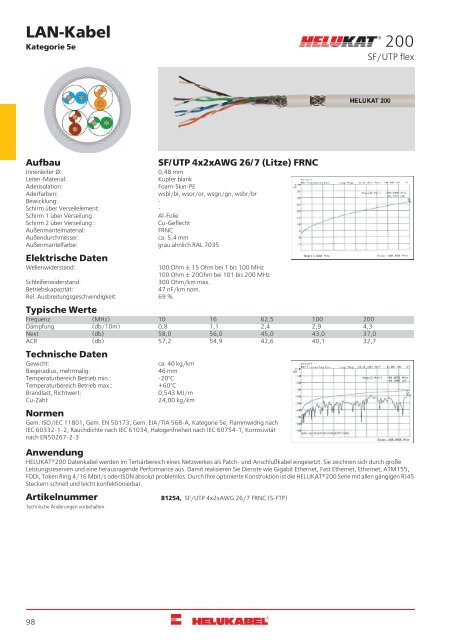 HELUKABEL_Katalog_Daten-,Netzwerk-und-Bustechnik_11-2018_DE