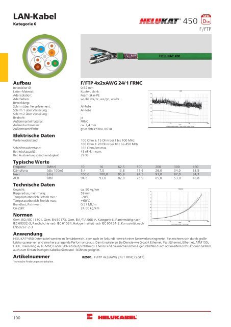 HELUKABEL_Katalog_Daten-,Netzwerk-und-Bustechnik_11-2018_DE