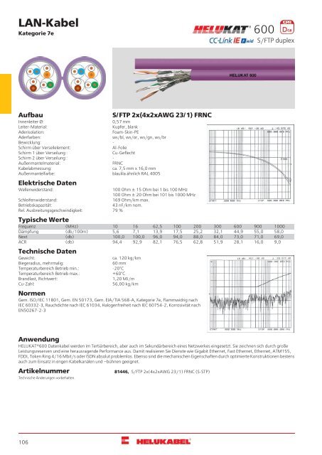 HELUKABEL_Katalog_Daten-,Netzwerk-und-Bustechnik_11-2018_DE