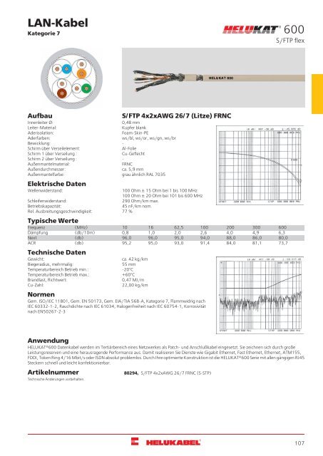 HELUKABEL_Katalog_Daten-,Netzwerk-und-Bustechnik_11-2018_DE