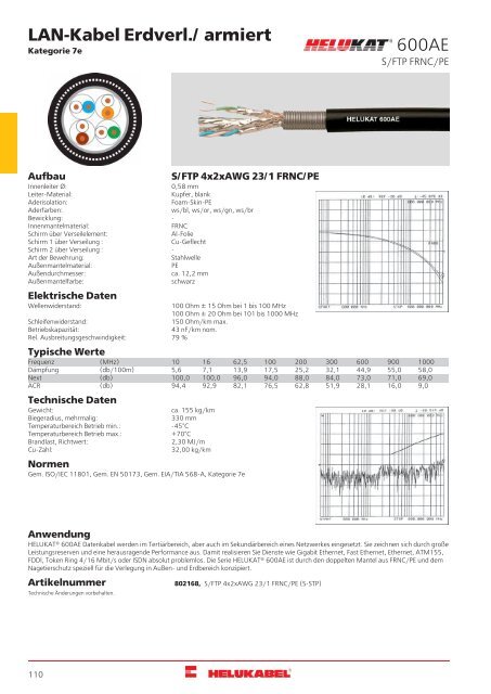 HELUKABEL_Katalog_Daten-,Netzwerk-und-Bustechnik_11-2018_DE