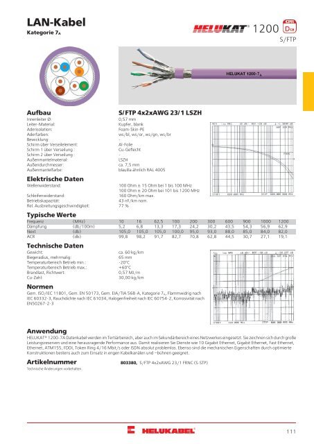 HELUKABEL_Katalog_Daten-,Netzwerk-und-Bustechnik_11-2018_DE