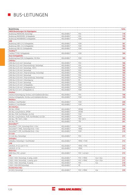 HELUKABEL_Katalog_Daten-,Netzwerk-und-Bustechnik_11-2018_DE