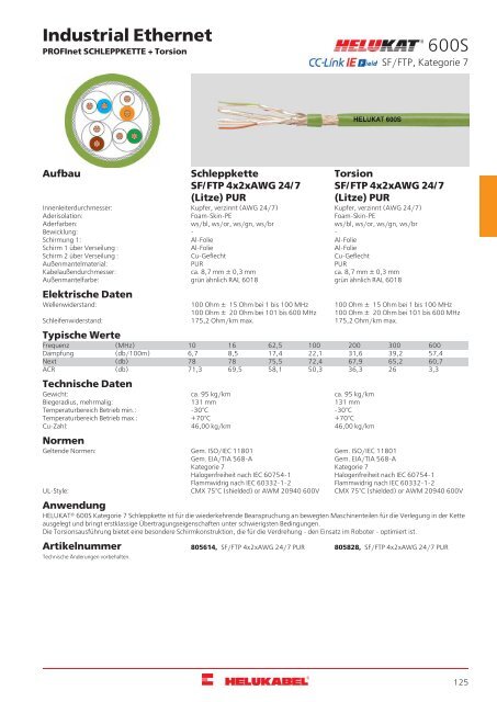 HELUKABEL_Katalog_Daten-,Netzwerk-und-Bustechnik_11-2018_DE