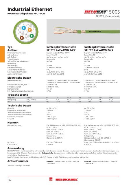 HELUKABEL_Katalog_Daten-,Netzwerk-und-Bustechnik_11-2018_DE