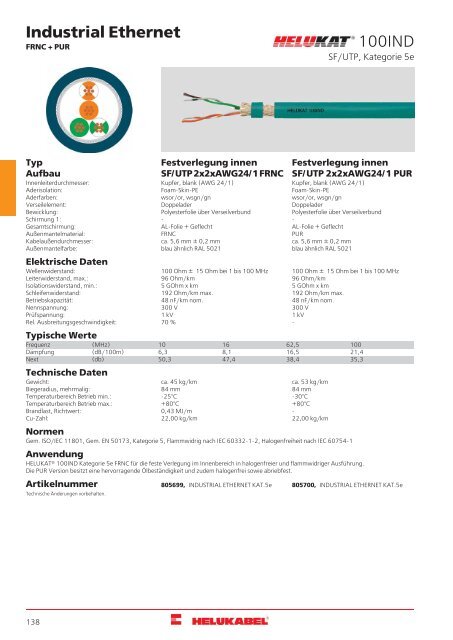HELUKABEL_Katalog_Daten-,Netzwerk-und-Bustechnik_11-2018_DE