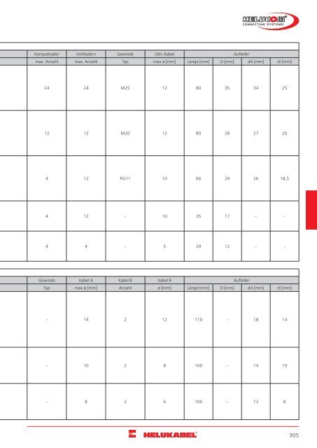 HELUKABEL_Katalog_Daten-,Netzwerk-und-Bustechnik_11-2018_DE