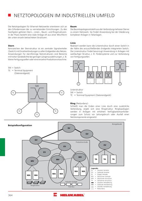 HELUKABEL_Katalog_Daten-,Netzwerk-und-Bustechnik_11-2018_DE