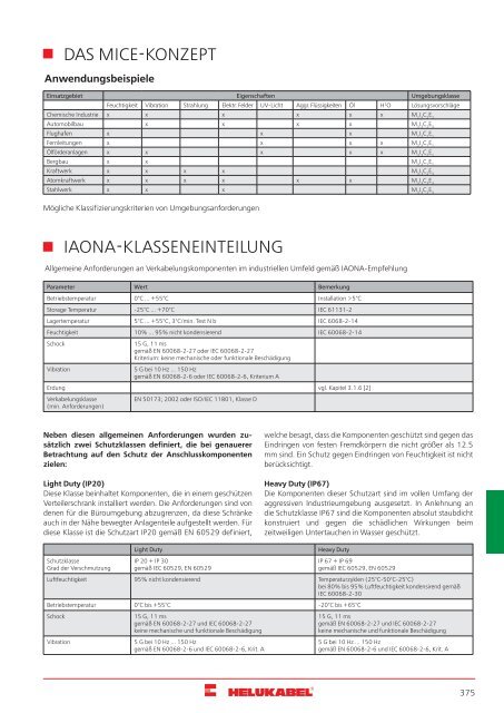 HELUKABEL_Katalog_Daten-,Netzwerk-und-Bustechnik_11-2018_DE