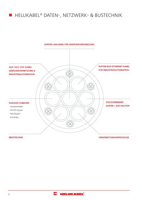 HELUKABEL_Katalog_Daten-,Netzwerk-und-Bustechnik_11-2018_DE