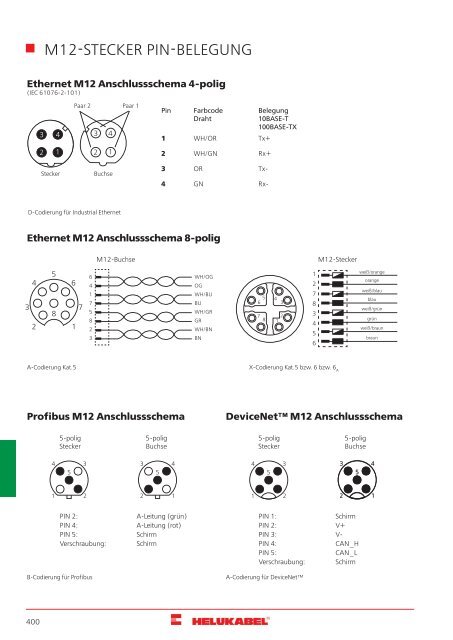 HELUKABEL_Katalog_Daten-,Netzwerk-und-Bustechnik_11-2018_DE