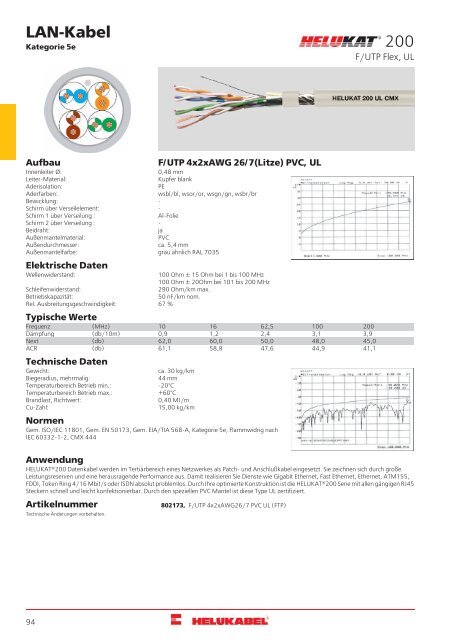 HELUKABEL_Katalog_Daten-,Netzwerk-und-Bustechnik_11-2018_DE