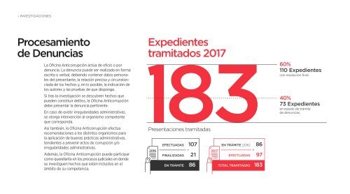 OA Informe Gestión 2017