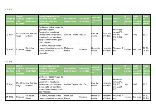 Plano Anual de Atividades 2018 2019