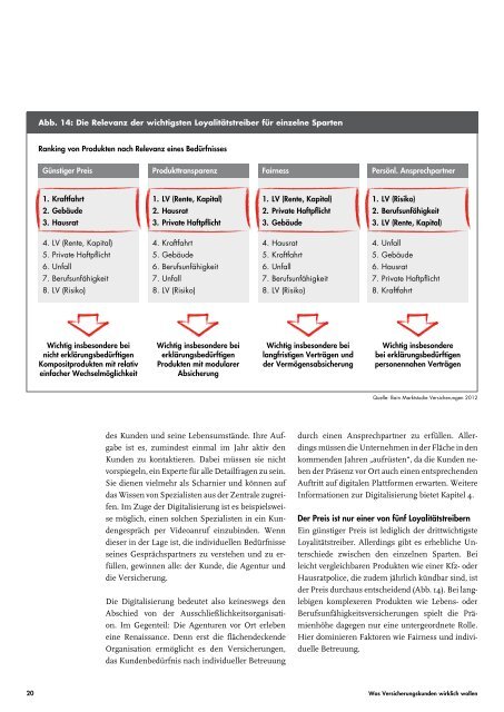 Was Versicherungskunden wirklich wollen - Bain & Company