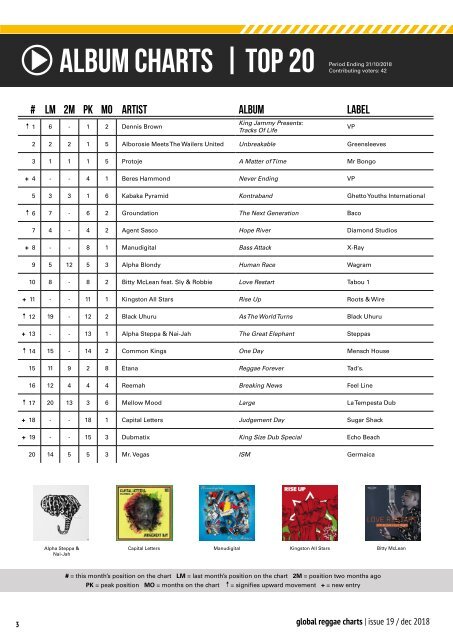 Global Reggae Charts - Issue #19 / December 2018