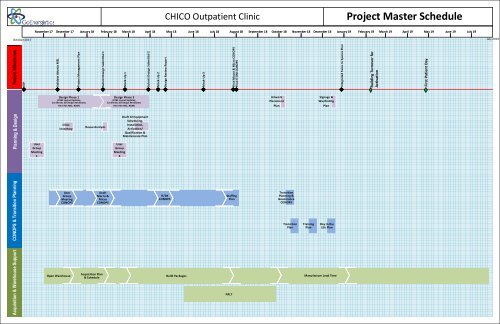 Tab 3 - Project Master Schedule