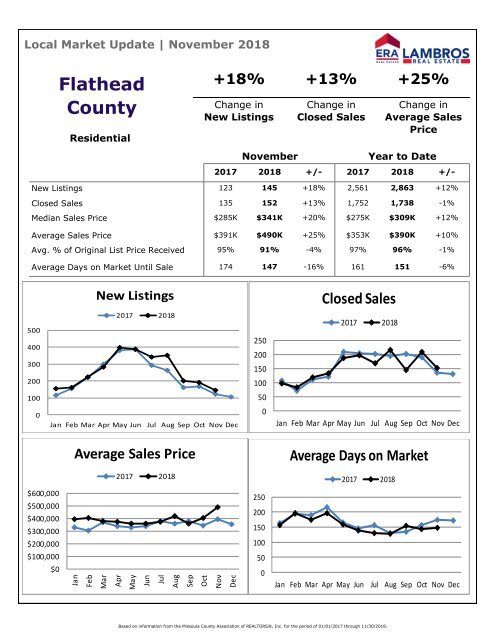 Flathead County Residential Market Update - November 2018