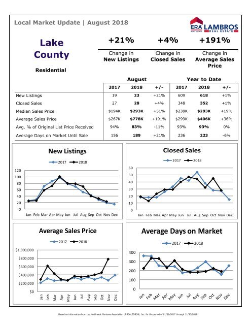 Lake County Residential Update - November 2018