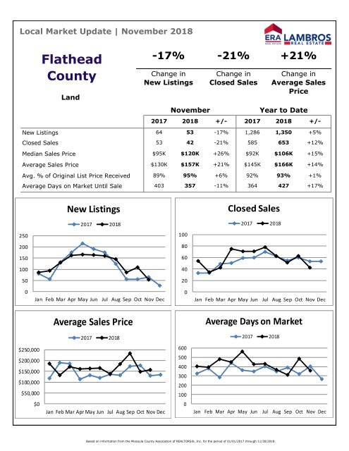 Flathead County Land Market Update - November 2018