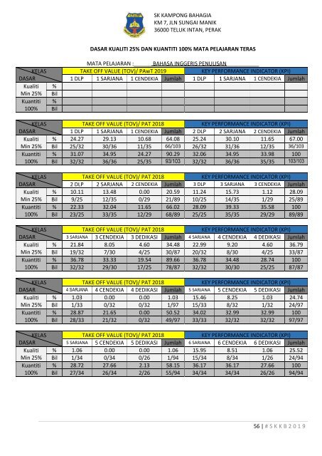 BUKU PENGURUSAN 2019