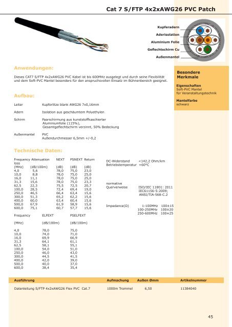 ELMAT_Katalog_Fairline-Daten-Netzwerktechnik_12-2018_DE